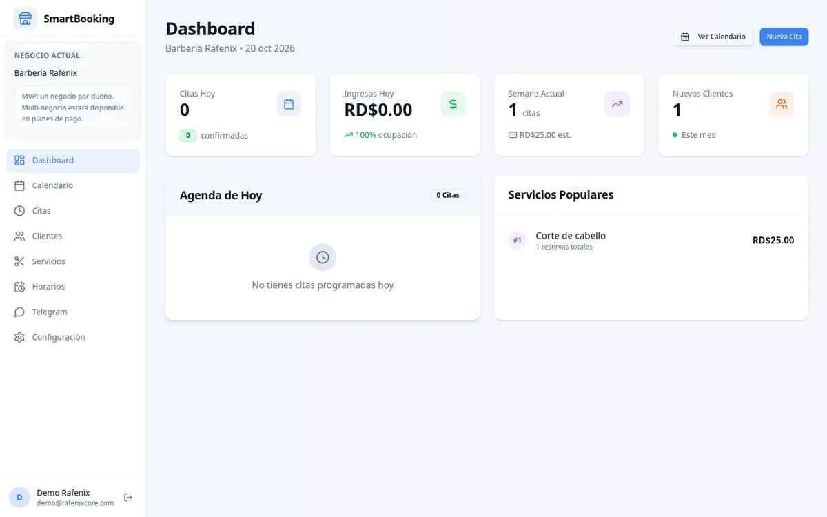 Panel de SmartBooking con las métricas del día —citas, ingresos, clientes nuevos— y los servicios más pedidos